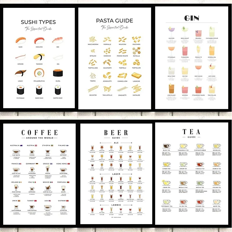 لوحات فنية حديثة لتزيين الجدرا - مراجعة Coffee Tea Pictures وسعره
